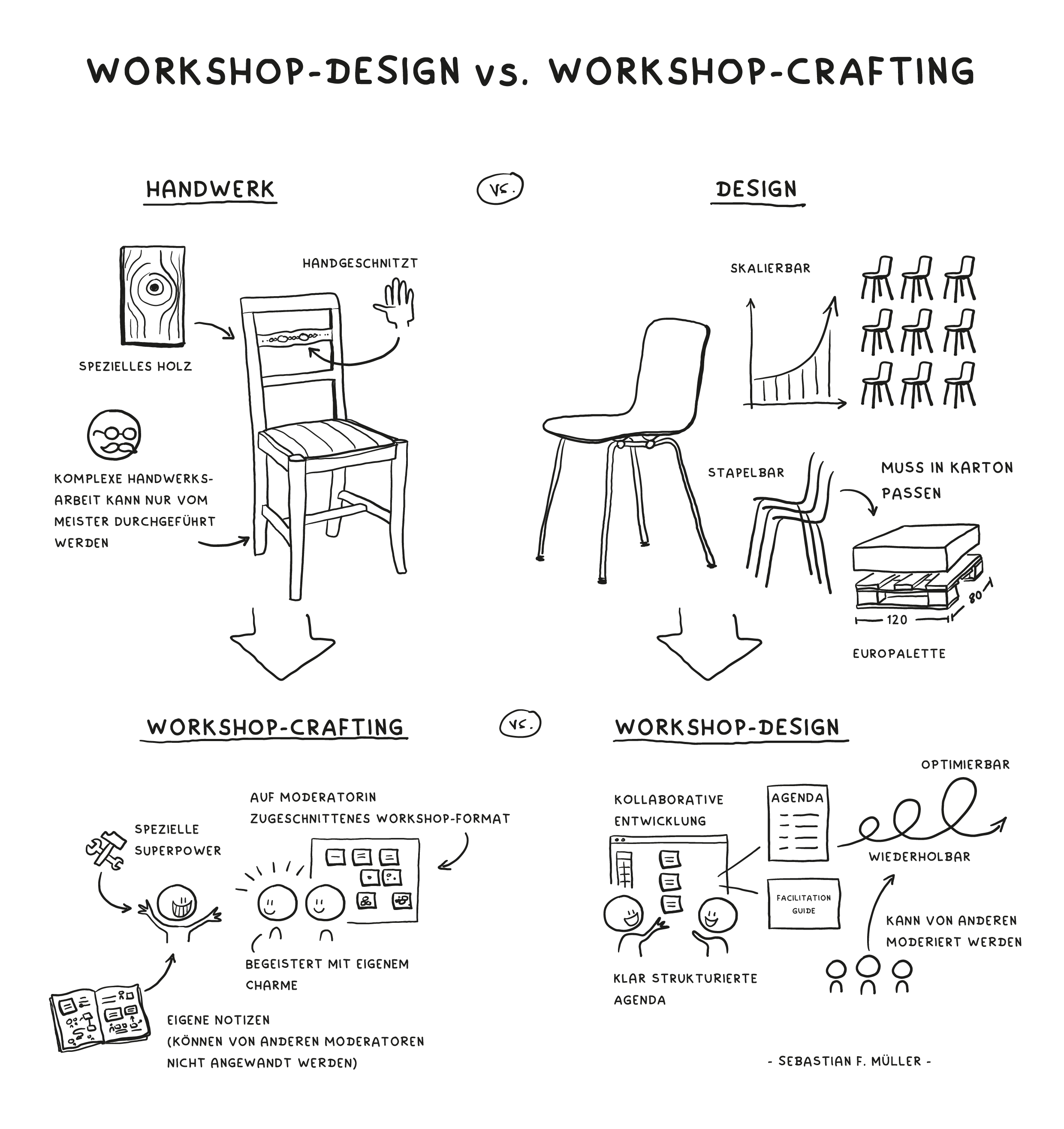 Workshop Crafting vs Workshop Design